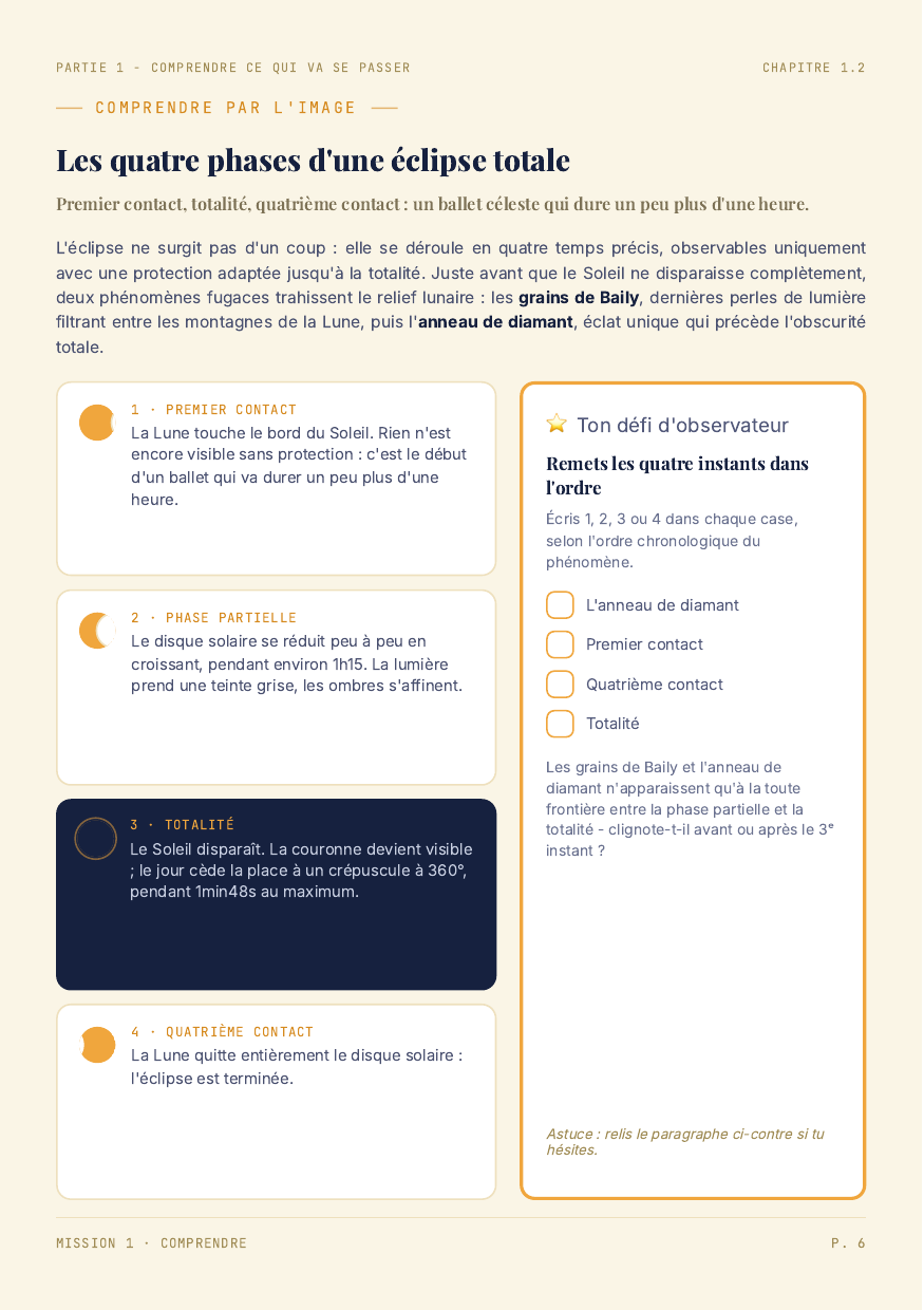 Double page scientifique illustrée sur les quatre phases